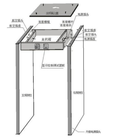 安檢門通過什么原理來進行違禁品探測？